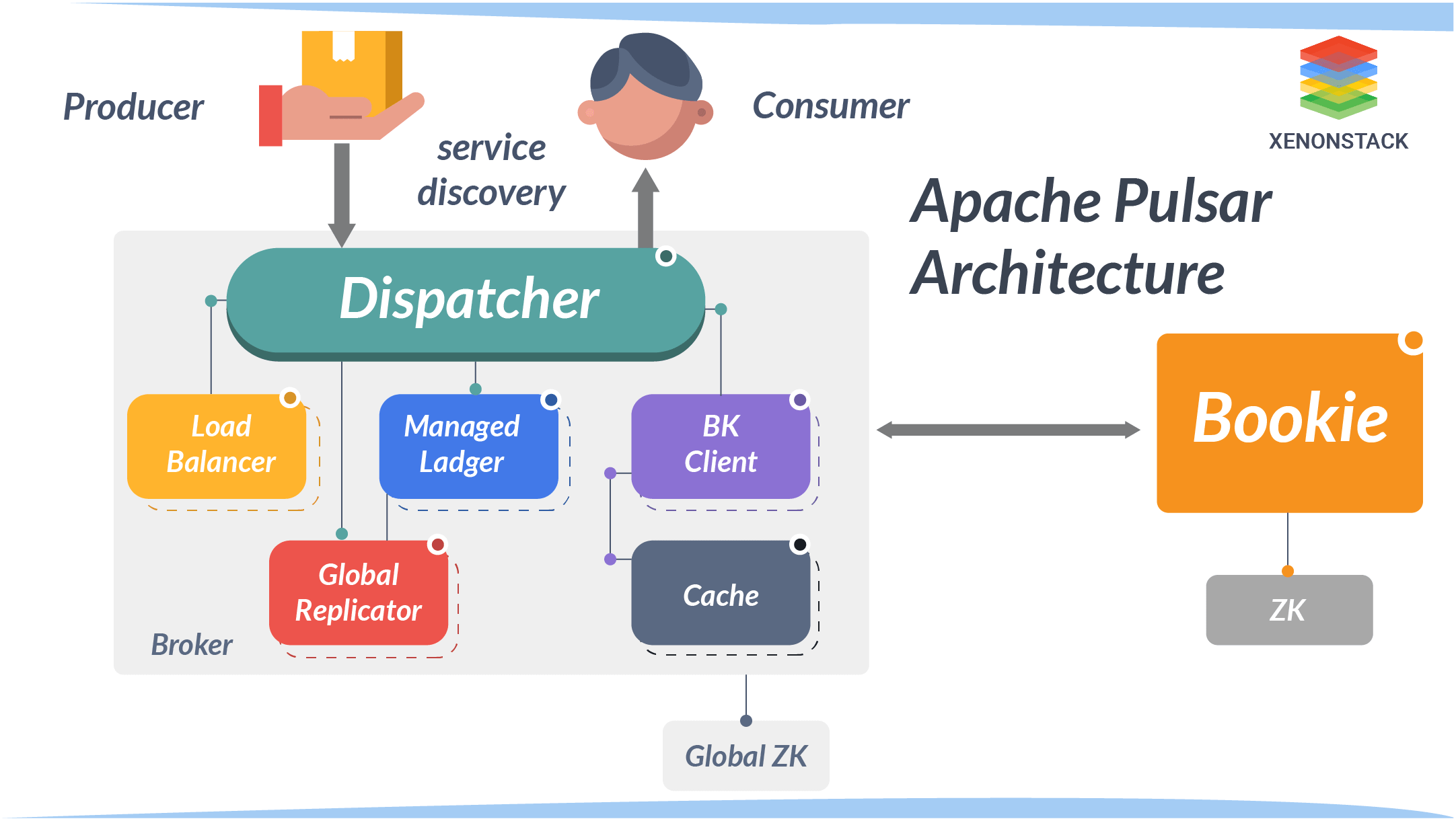 Apache服务之CGI和FastCGI